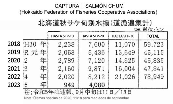 esp-Captura de chum salmon3 FIS seafood_media.jpg